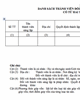 List of members (Viet-Eng)